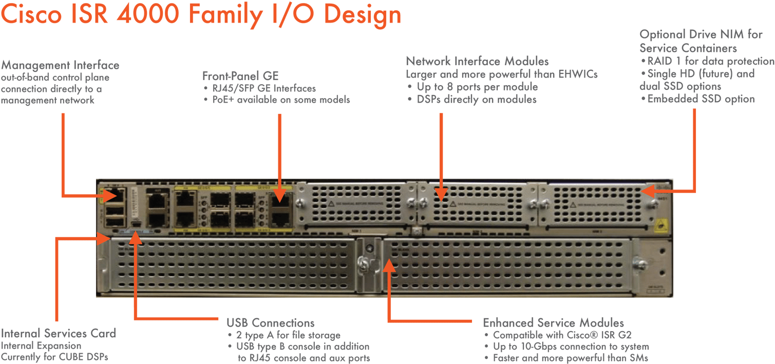 Cisco ISR 4000 Series Routers